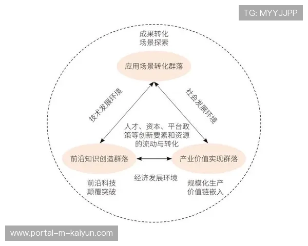 市场主体于当前阶段 实现了基于短视频的情感化营销闭环构建